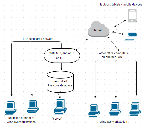 Network & Remote Installation > MBI - optional minimal browser ...