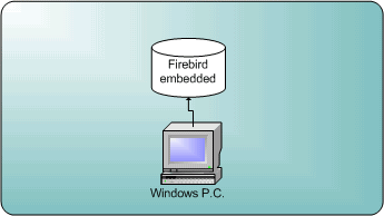 Single user firebird embedded